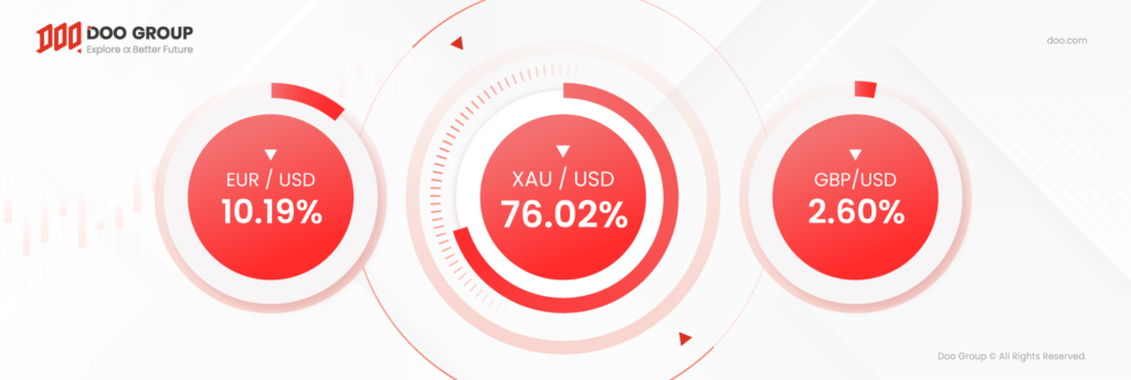 Doo Group Trading Volume Report in May 2024
