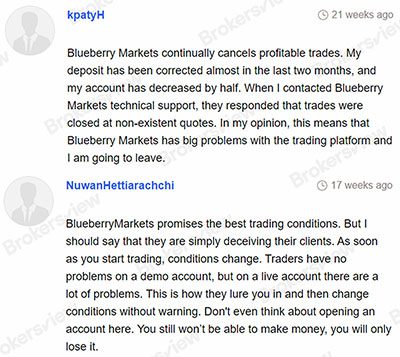 客户报告Blueberry Markets交易异常