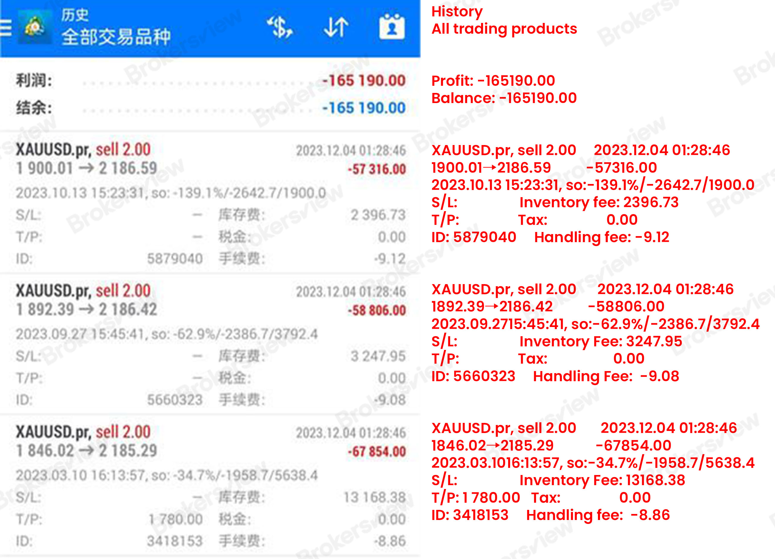 client trading history at Equiti Capital