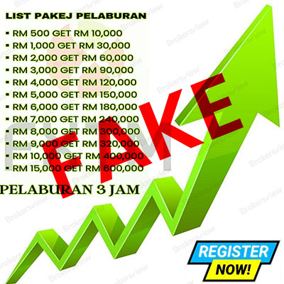 FXTM Global Online Trading's trading package