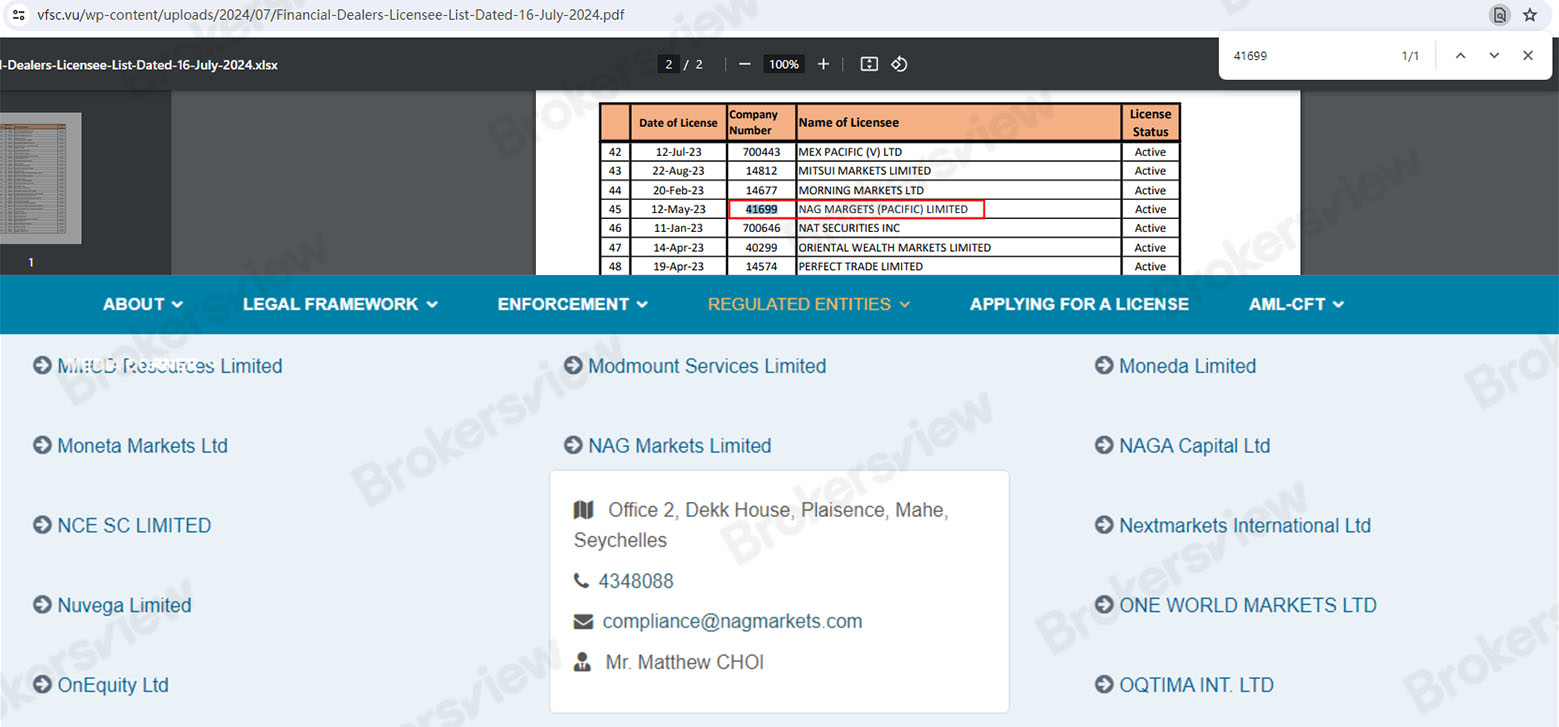 Periksa status regulasi NAG Markets