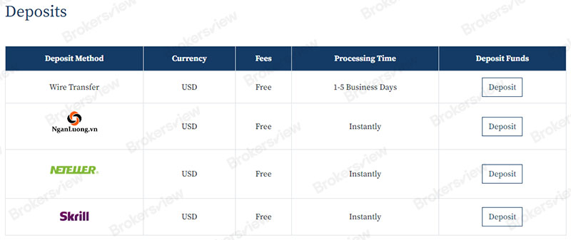 Metode deposit di NAG Markets