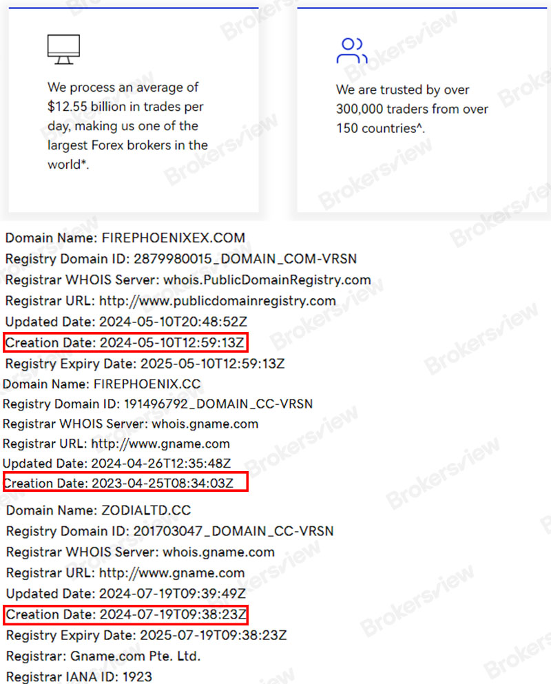 details of FIRE PHOENIX domains