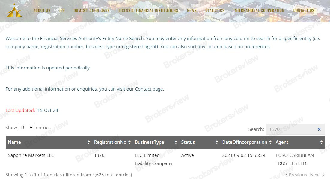 Sapphire Markets LLC เป็นบริษัทที่จดทะเบียนกับ SVG FSA