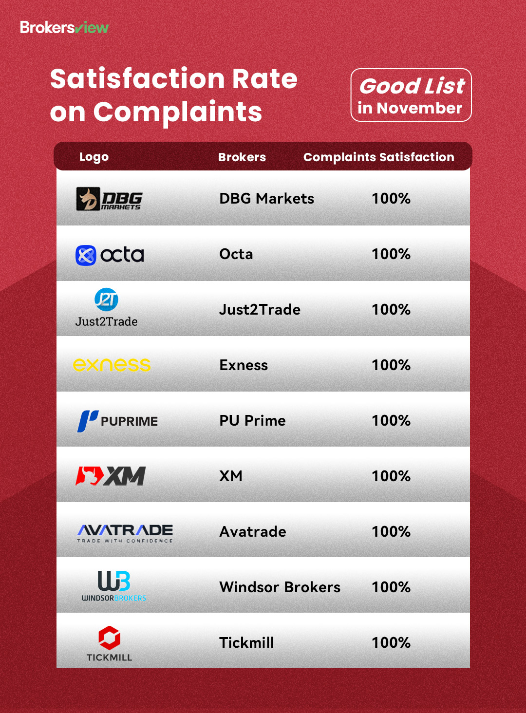 BrokersView November Good List