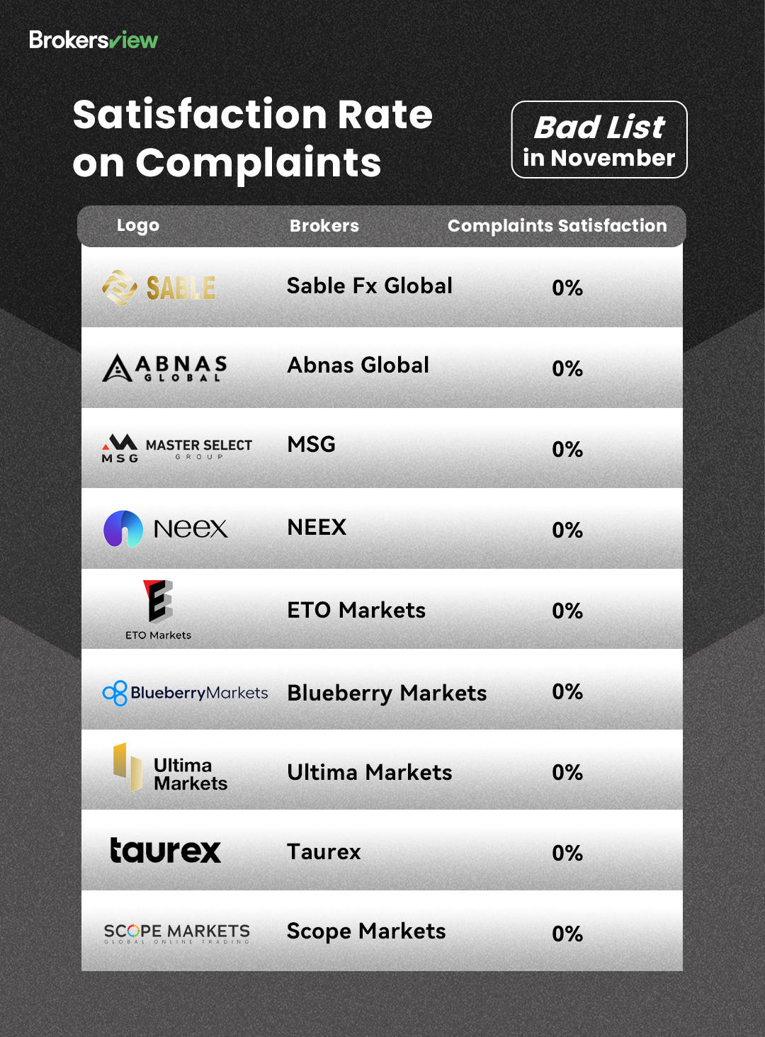 BrokersView November Bad List