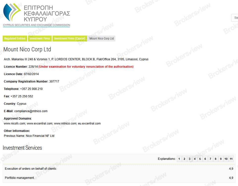 Mount Nico Corp Ltd has applied to withdraw CySEC license
