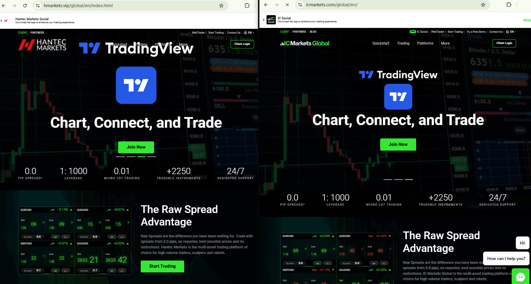 Clone Hantec Markets 評價-是否詐騙,安全合法嗎? - BrokersView