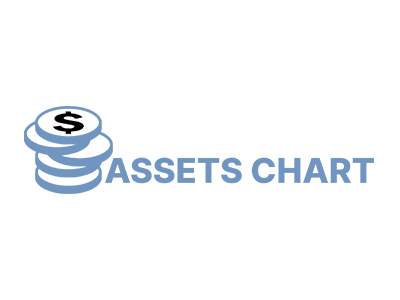 AssetsChart - assetschart.com AssetsChart scam review by Cryptowledge - assetschart.com
