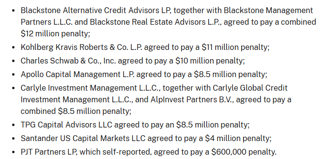 问题中的 12 家公司及其罚款金额