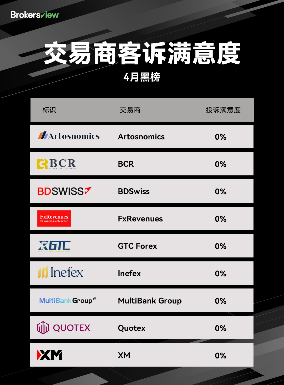BrokersView2025年4月黑榜
