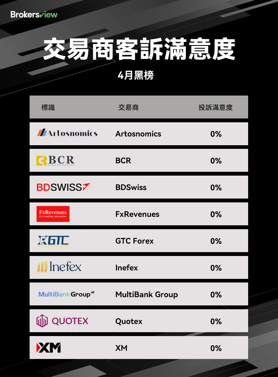 BrokersView2025年4月黑榜