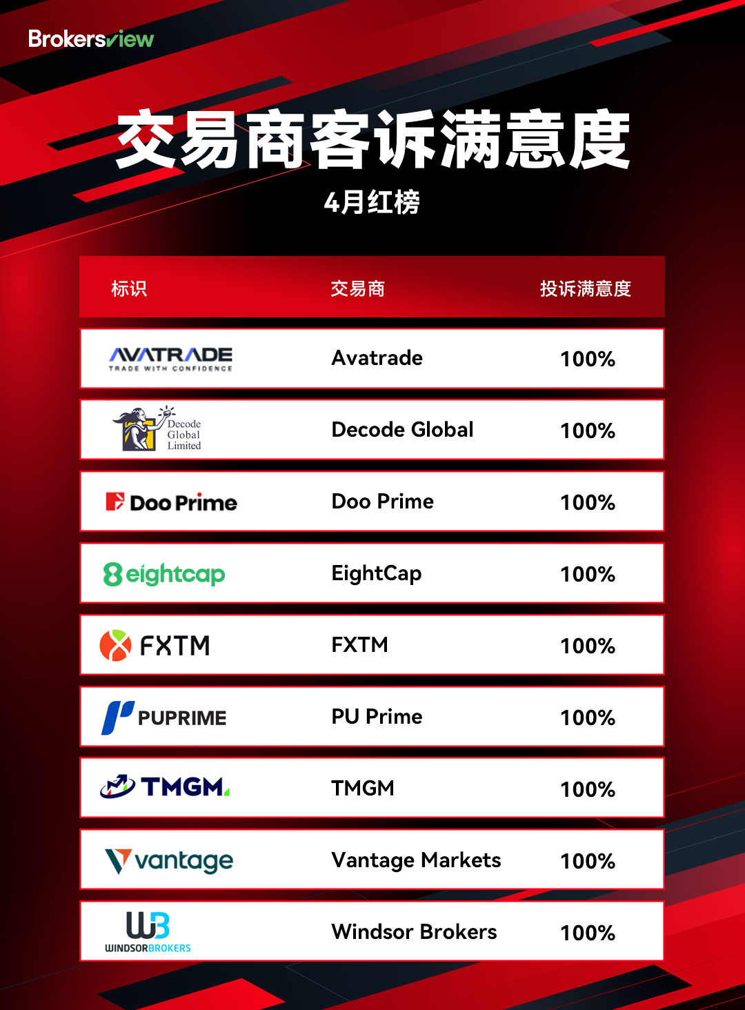 BrokersView2025年4月红榜