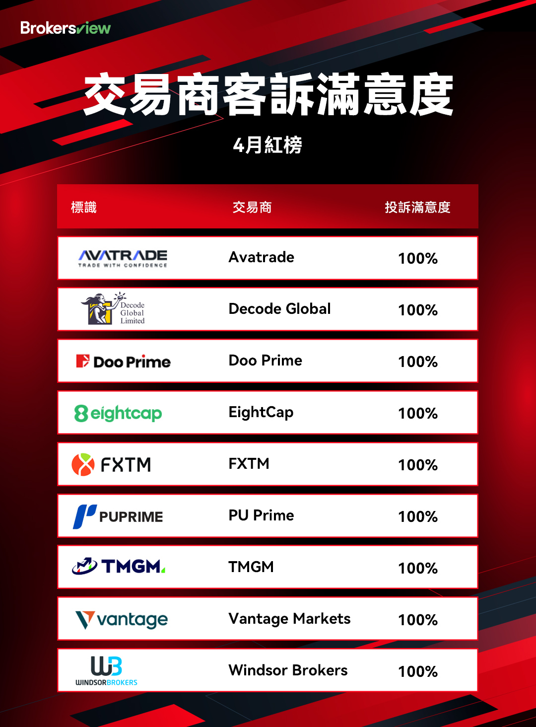 BrokersView2025年4月紅榜