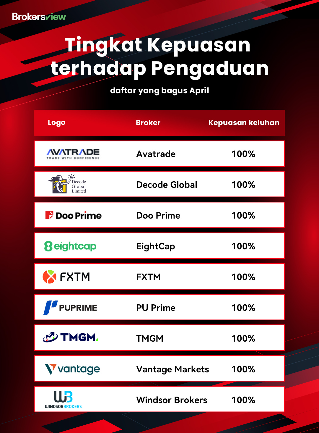 Daftar keluhan klien peringkat baik BrokersView pada bulan April 2025