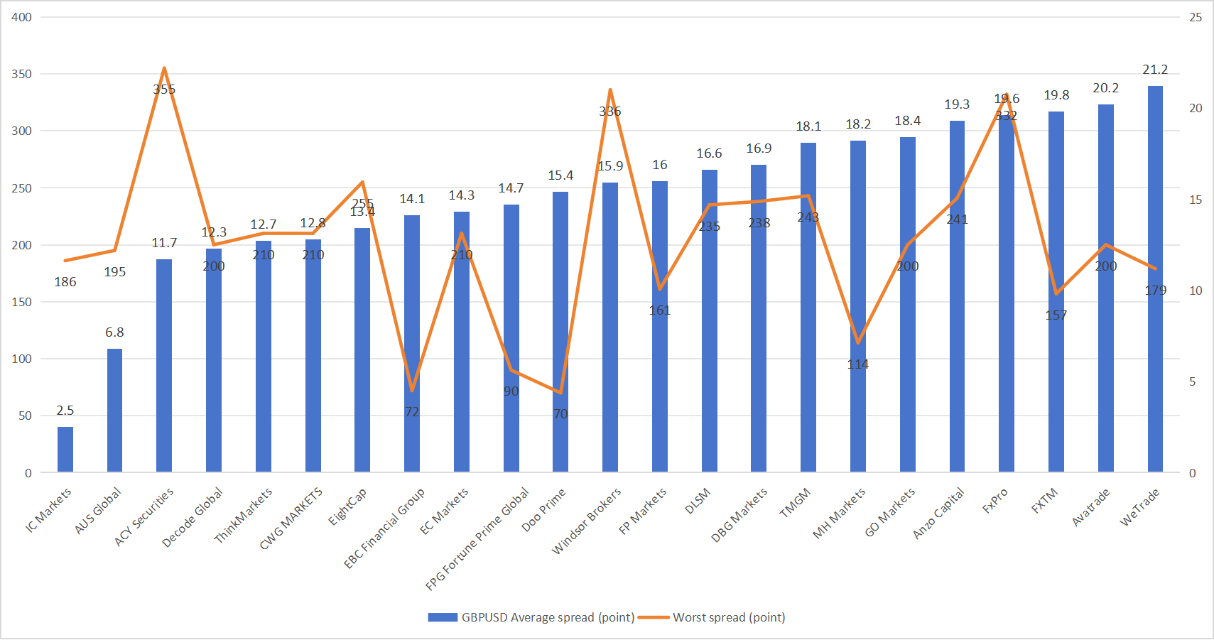 Brokersview 2025年3月外汇点差评测：交易成本竞争力如何？ - BrokersView