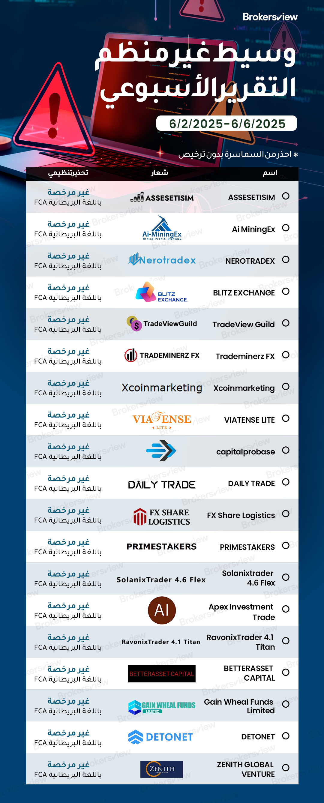 الوسطاء غير المنظمين الذين تم الإبلاغ عنهم من قبل الوسطاءعرض من من 2 إلى 6 يونيو 2025
