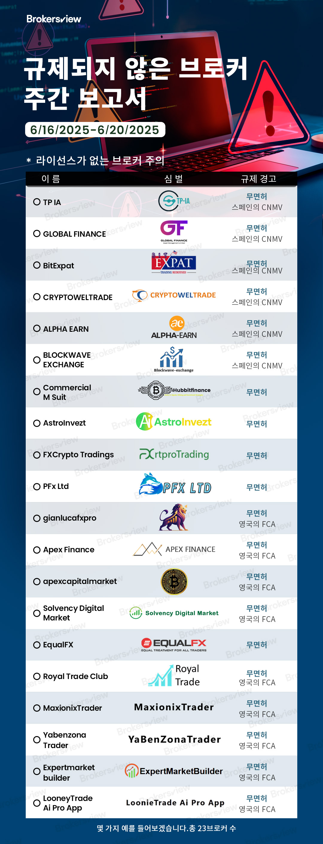 BrokersView에서 플래그 지정한 규제되지 않은 브로커 2025년 6월 16일부터 20일까지