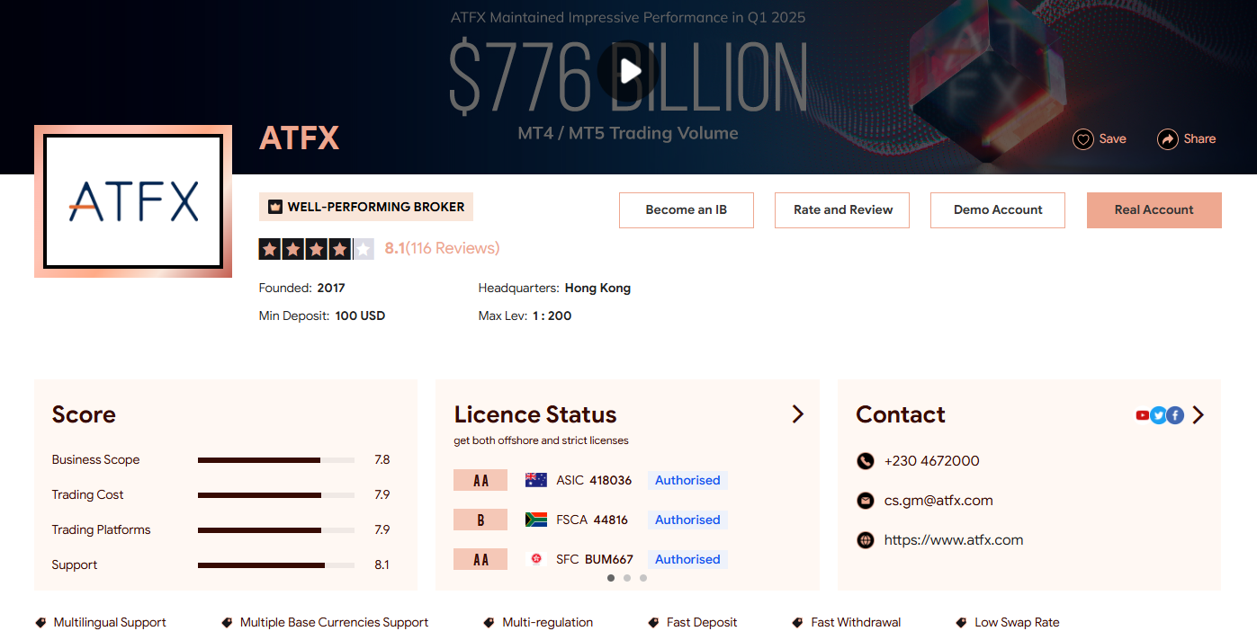 ATFX获得柬埔寨SERC牌照，进军东南亚市场- BrokersView