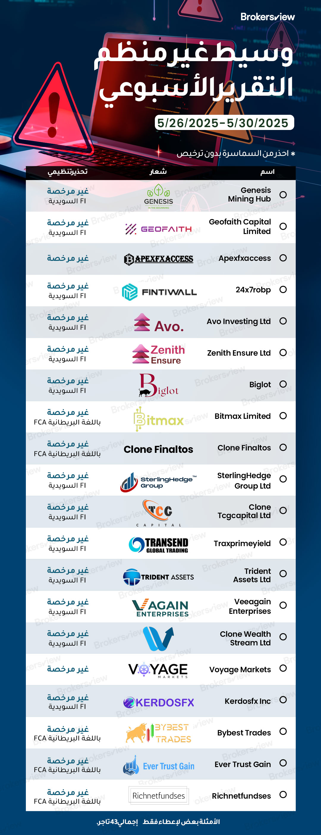الوسطاء غير المنظمين الذين تم الإبلاغ عنهم من قبل الوسطاءعرض من من 26 إلى 30 مايو 2025:
