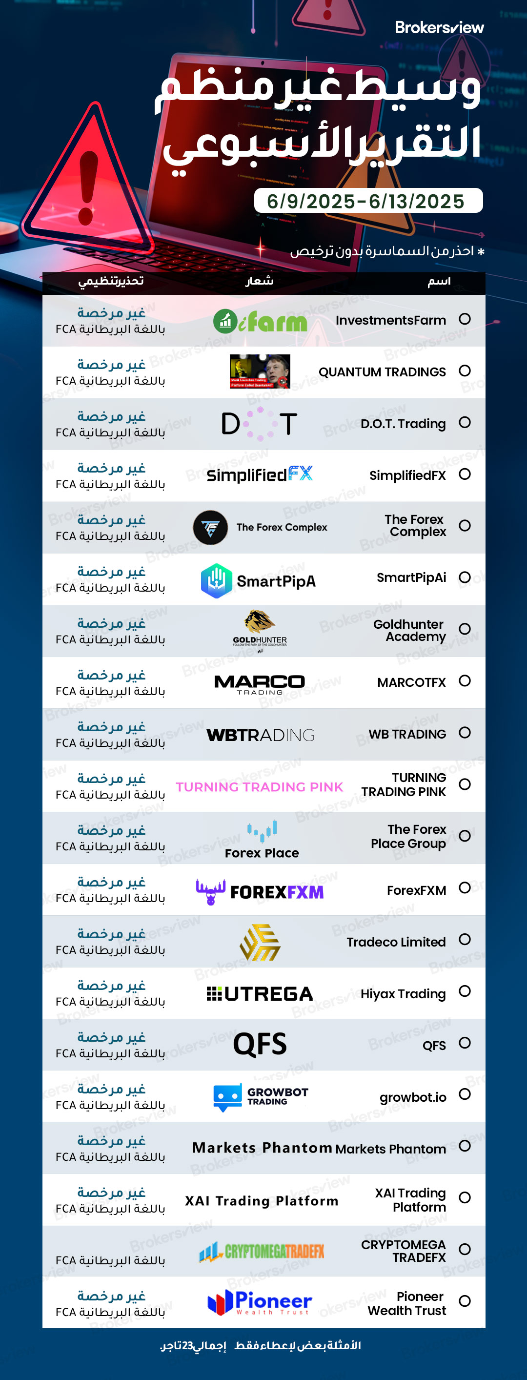 الوسطاء غير المنظمين الذين تم الإبلاغ عنهم من قبل الوسطاءعرض من 9 إلى 13 يونيو 2025: