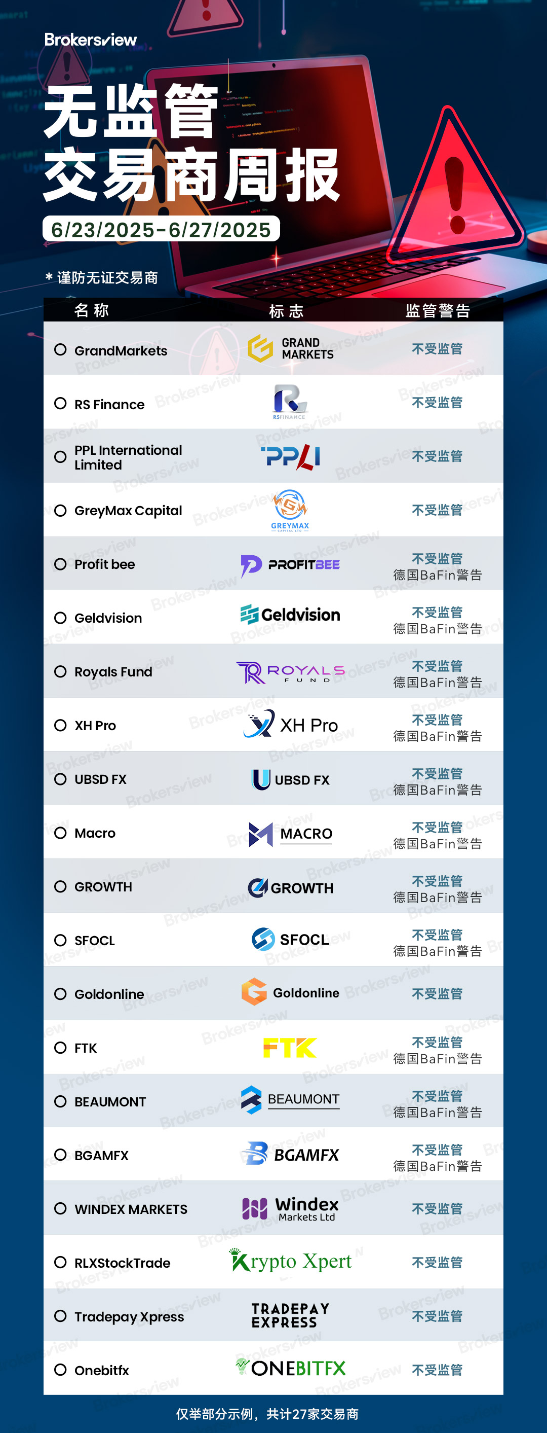 BrokersView在2025年6月23日至27日曝光的无牌交易商包括