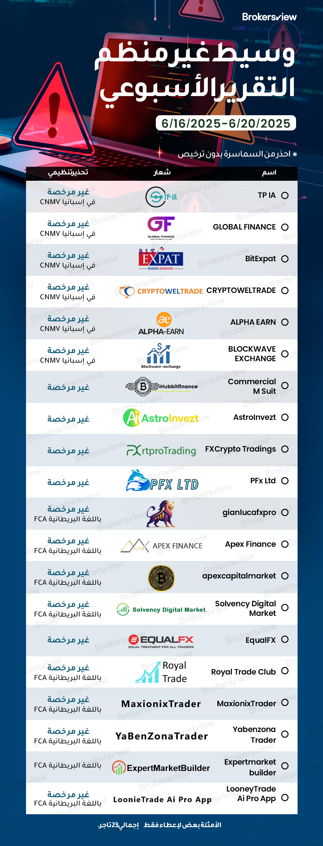 الوسطاء غير المنظمين الذين تم الإبلاغ عنهم من قبل الوسطاءعرض من من 16 إلى 20 يونيو 2025