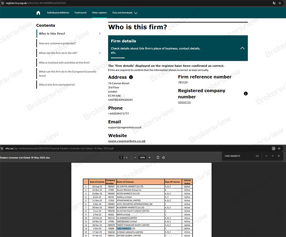 CWG Markets is regulated by the FCA and the VFSC.