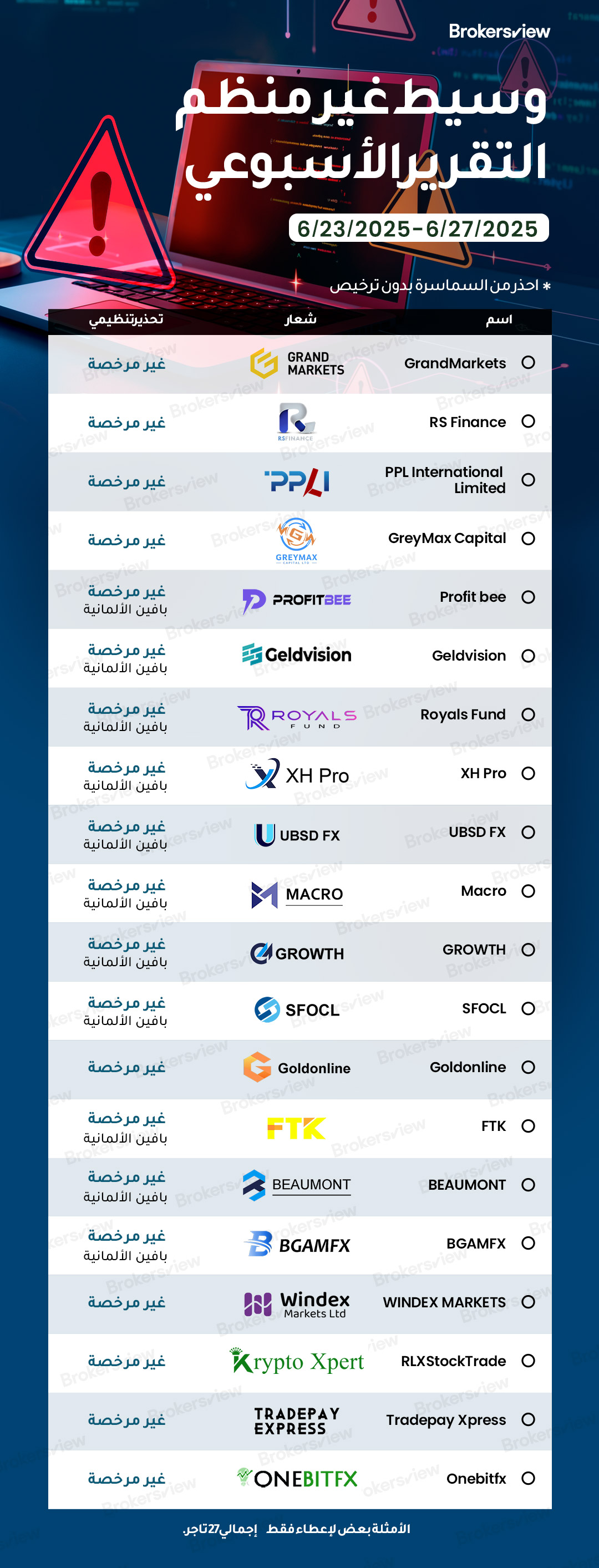 الوسطاء غير المنظمين الذين تم تحديدهم بواسطة BrokersView في الفترة من 23 إلى 27 يونيو 2025: