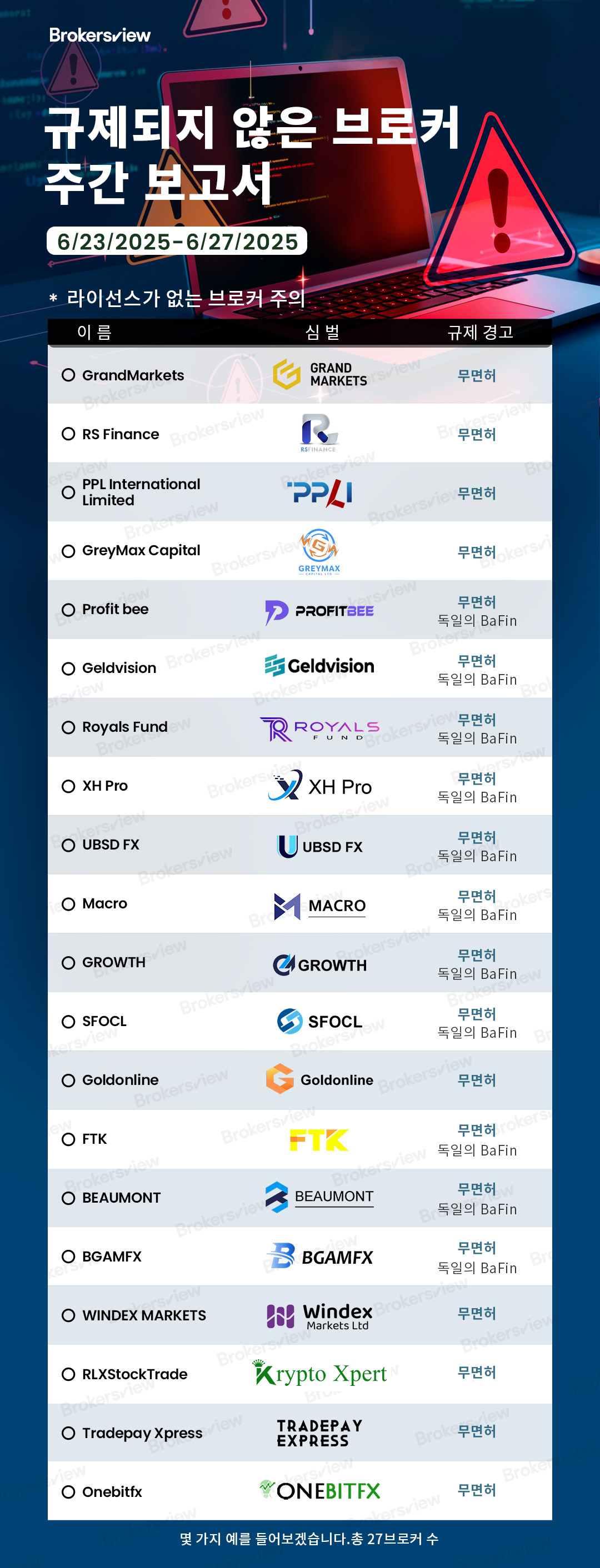 BrokersView에서 플래그 지정한 규제되지 않은 브로커 2025년 6월 23일부터 27일까지