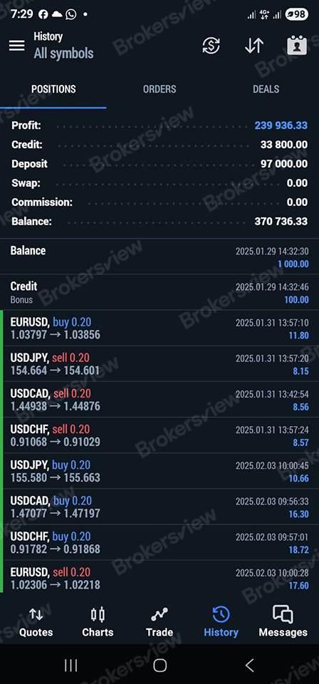 The screenshot of trading records provided by the investor.