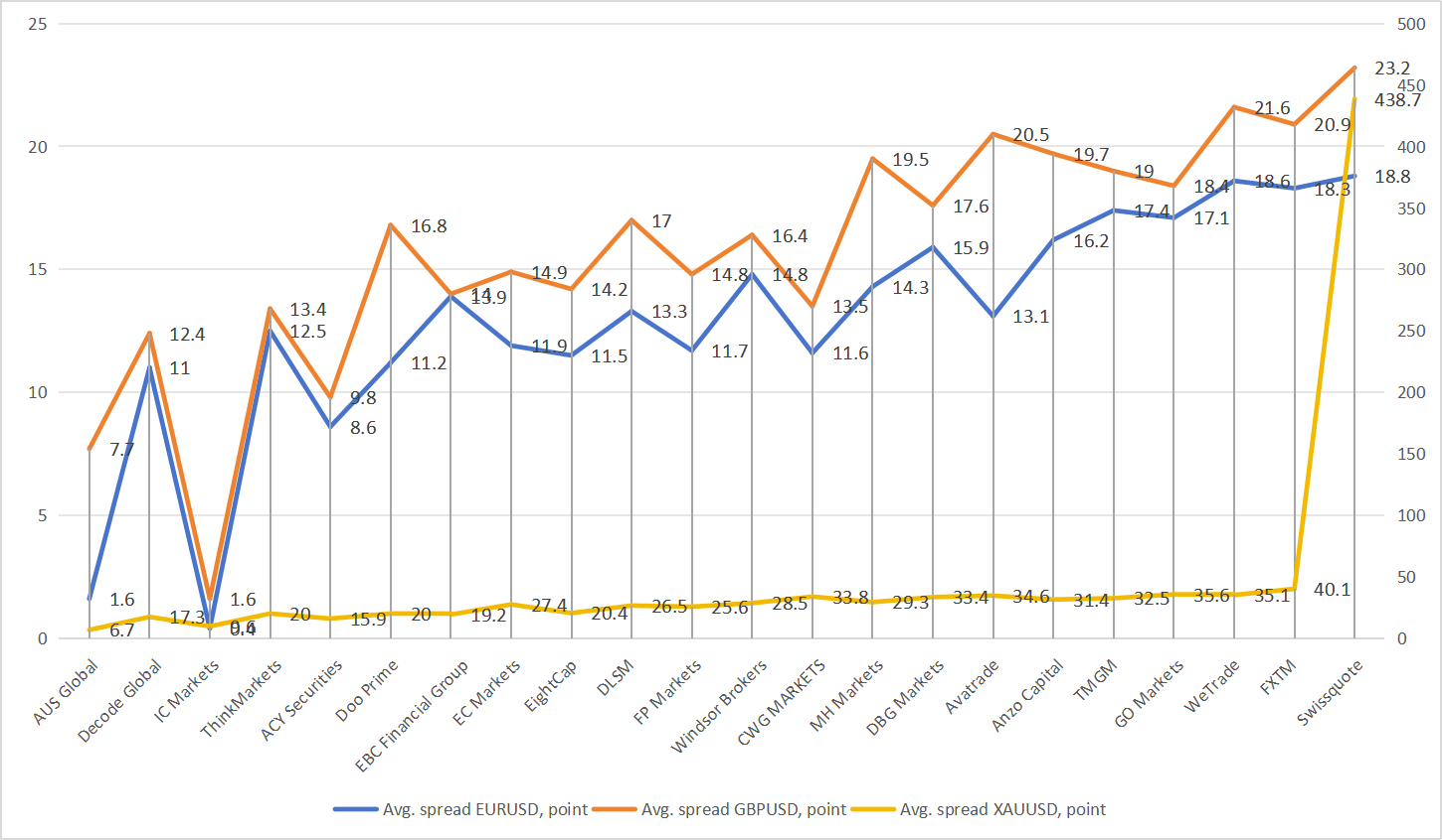 2025年5月BrokersView外匯市場經紀商點差評測：誰是低成本交易的首選？ - BrokersView