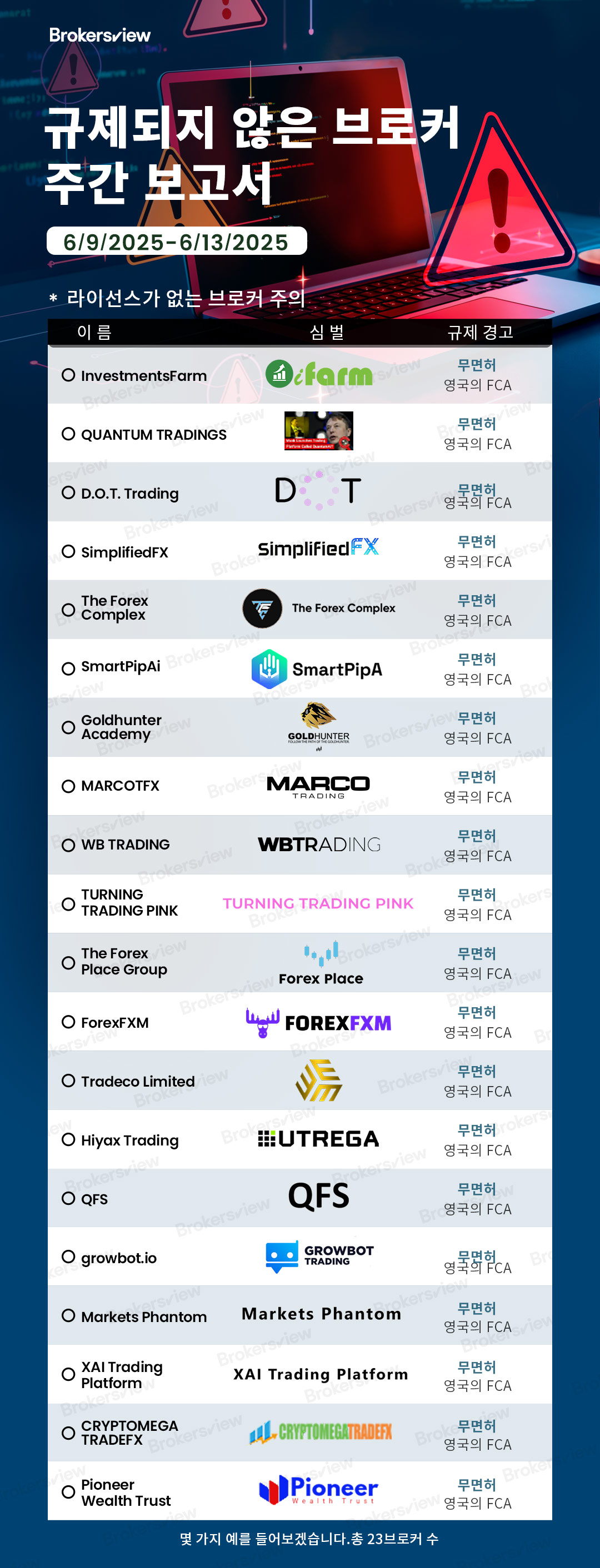 BrokersView에서 플래그 지정한 규제되지 않은 브로커 2025년 6월 9일부터 13일까지