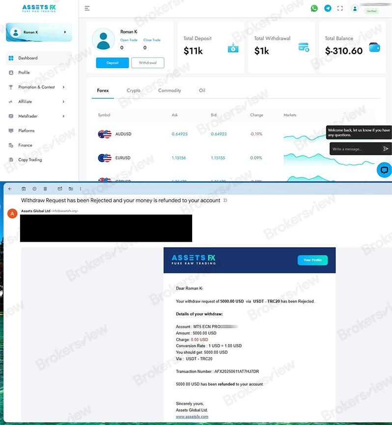 账户截图和AssetsFX发送的一封通知提款的电子邮件被拒绝
