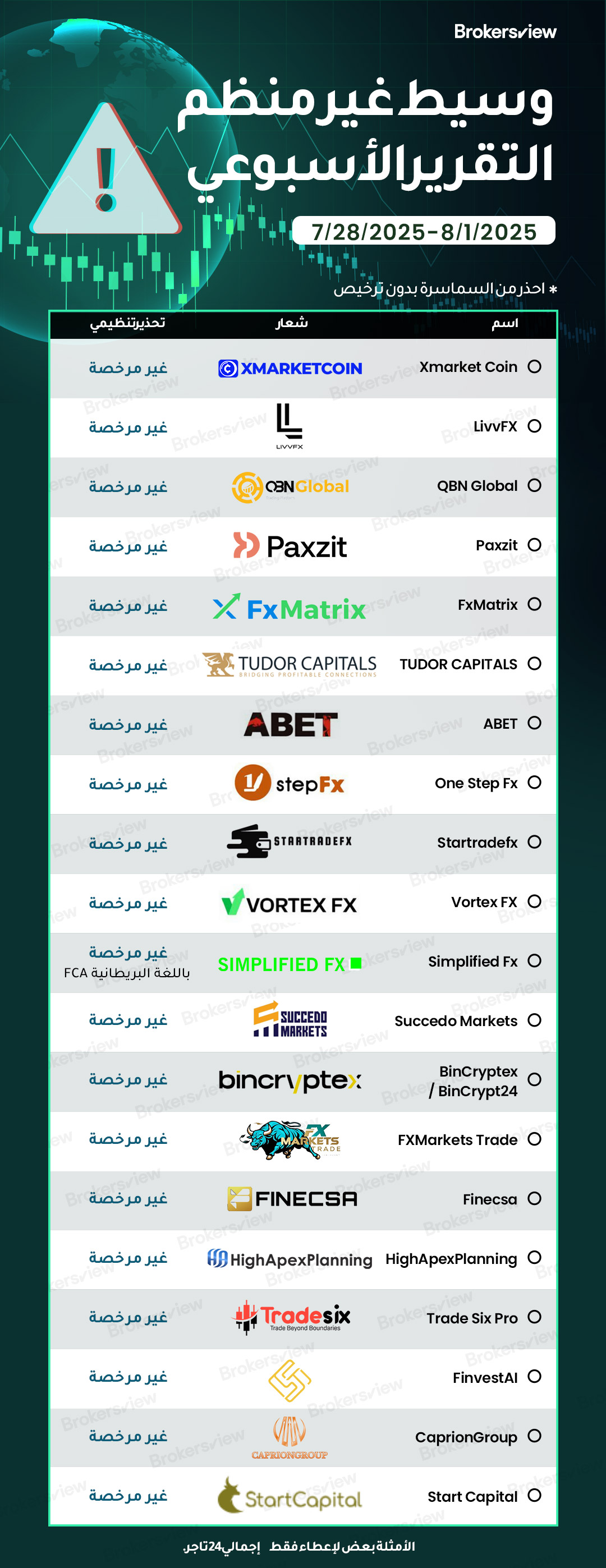 الوسطاء غير المنظمين الذين تم تحديدهم بواسطة BrokersView من 28 يوليو إلى 1 أغسطس 2025