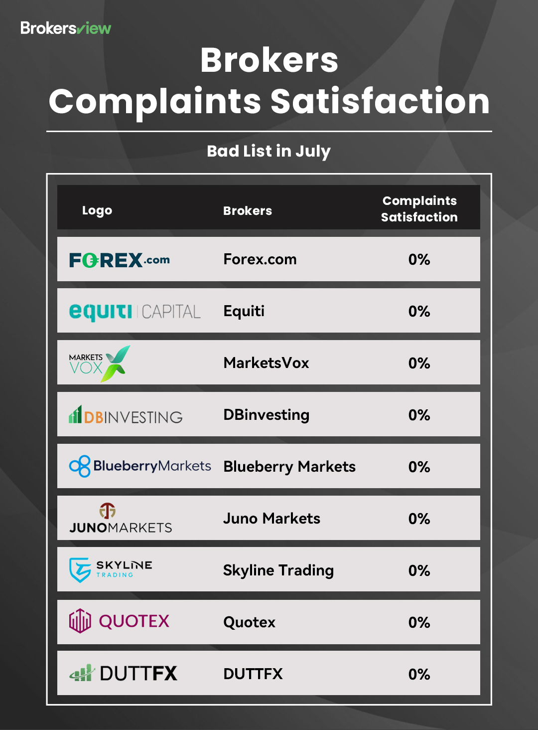 Bad List for July 2025