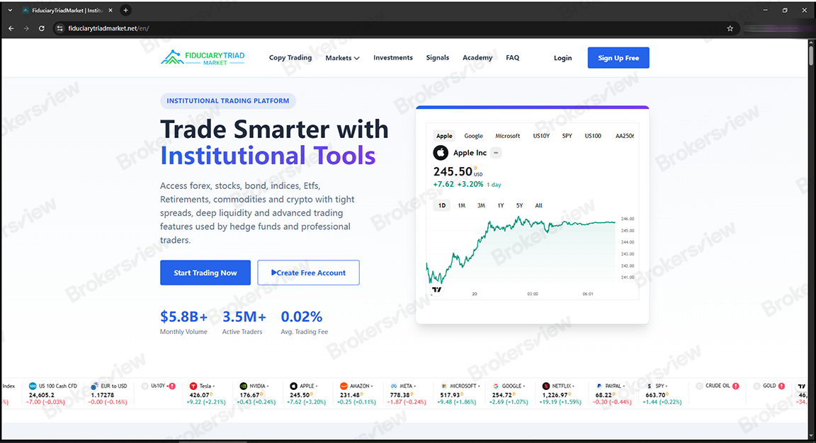 FIDUCIARY TRIAD MARKET