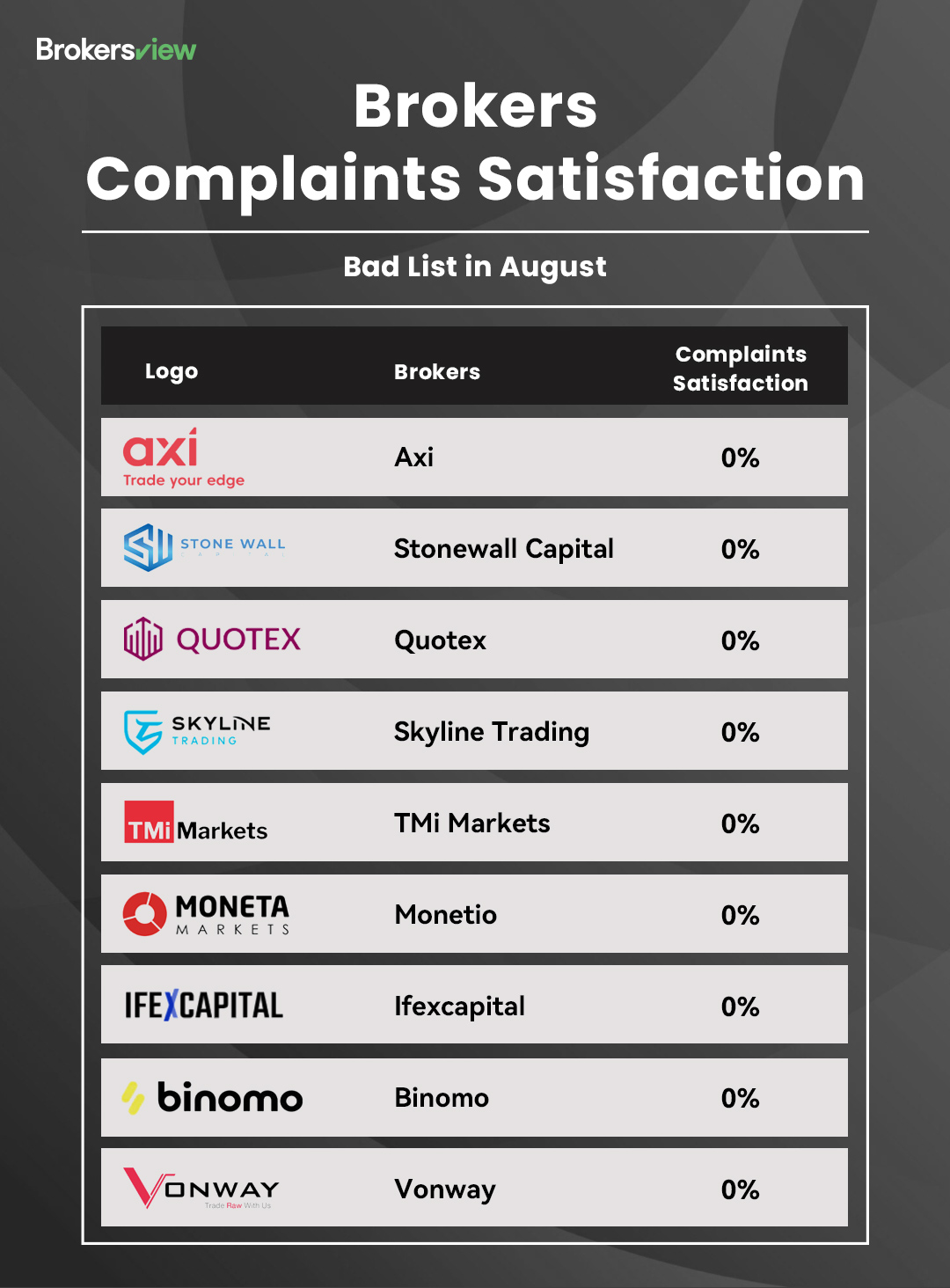 August 2025 BrokersView customer satisfaction ranking list - black
