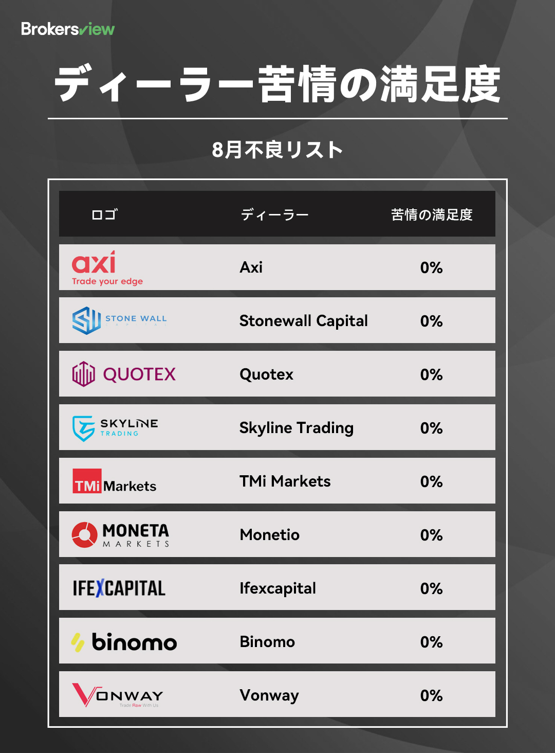 2025年8月 BrokersView顧客満足度ランキングリスト - ブラック