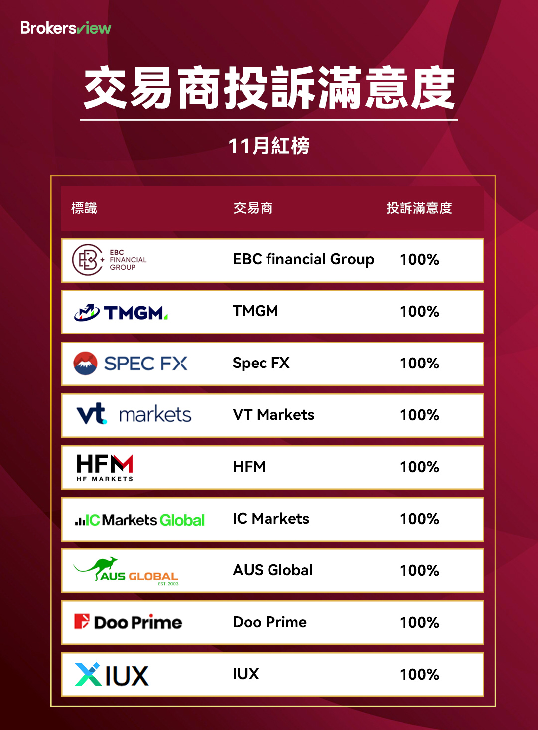 2025年11月榮譽榜