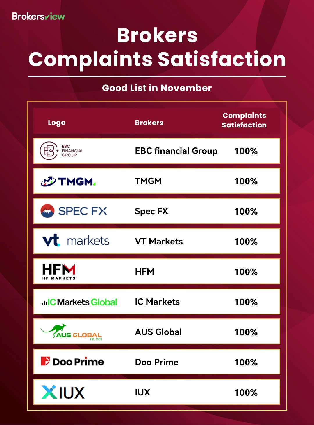 Good List for November 2025