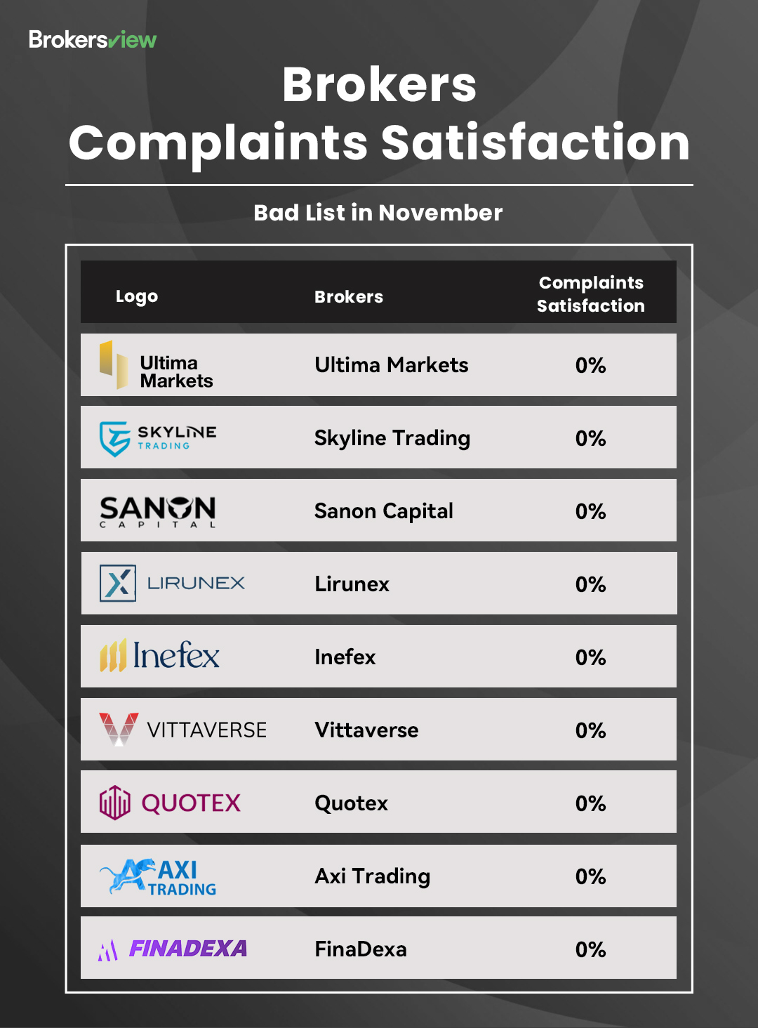 Bad List for November 2025