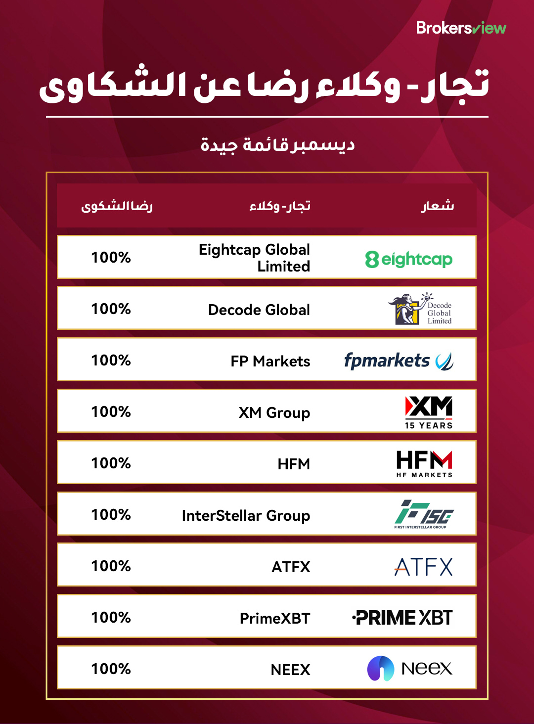 كانون الأول / ديسمبر 2025