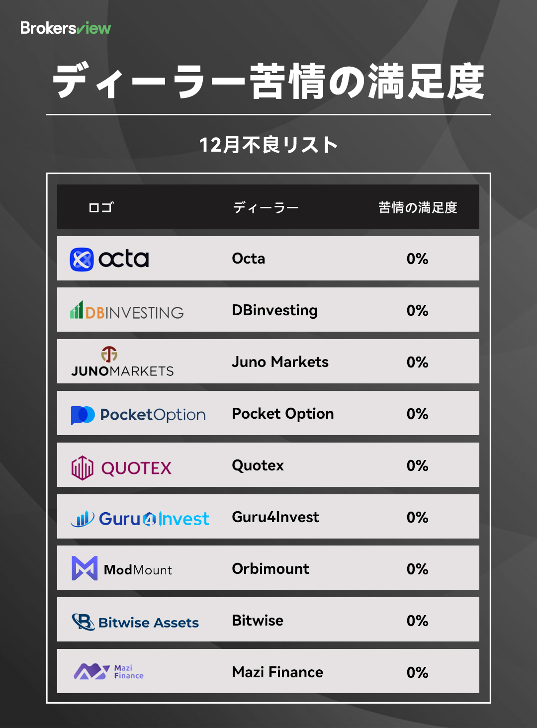 2025年12月のブラックランキング