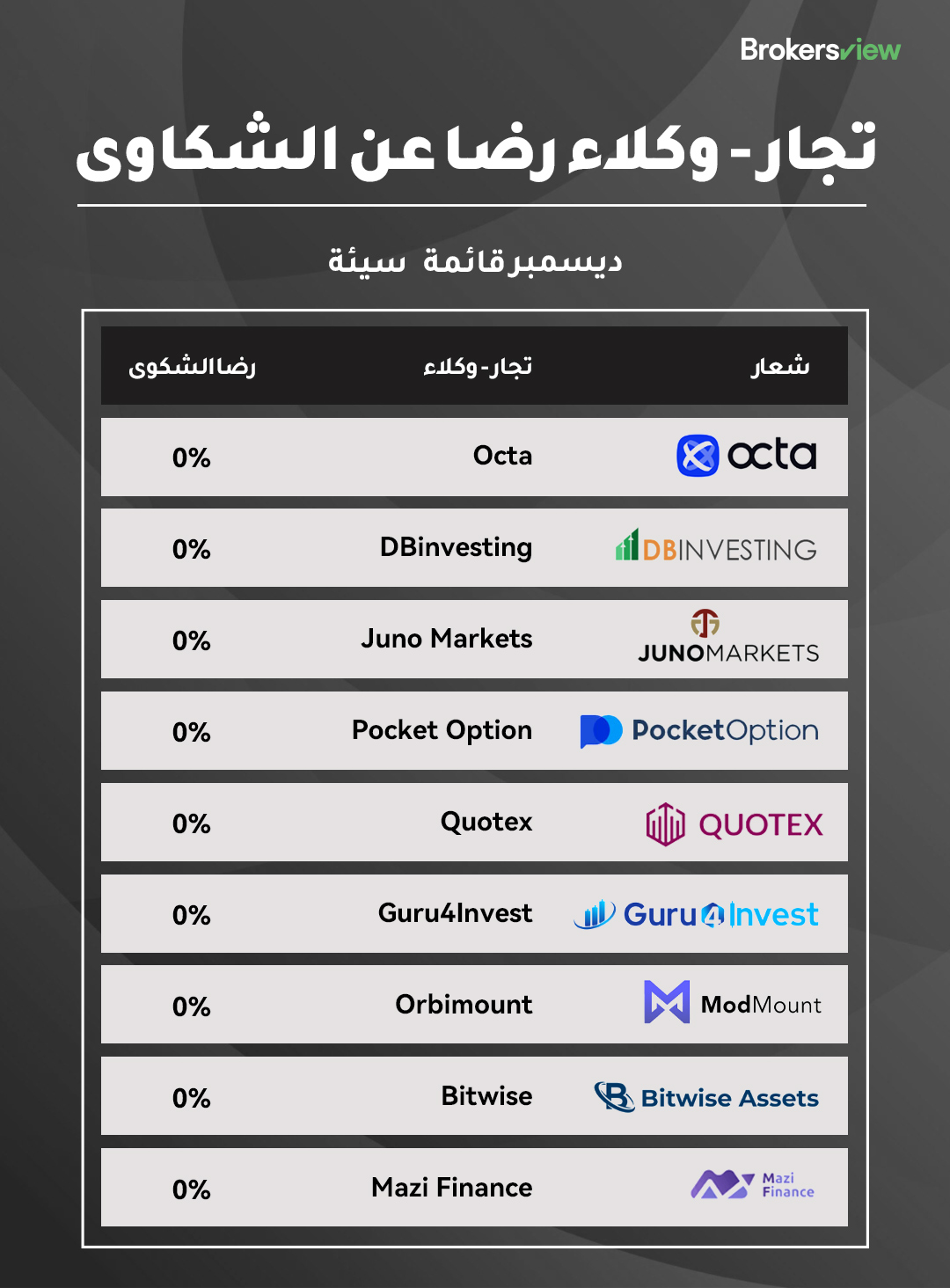 كانون الأول / ديسمبر 2025 القائمة السوداء