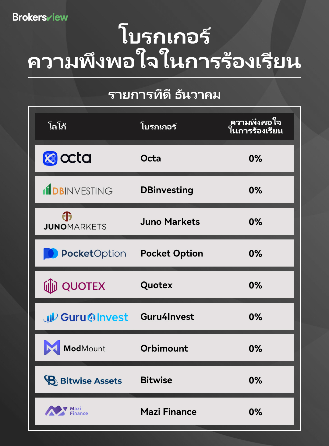 บัญชีดำของ ธันวาคม 2025