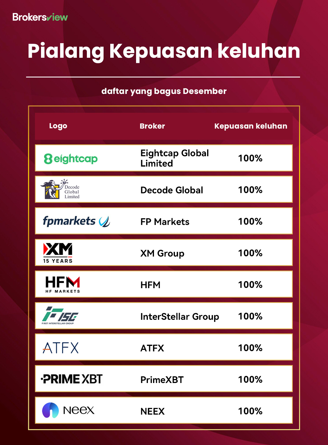 Daftar Merah Desember 2025