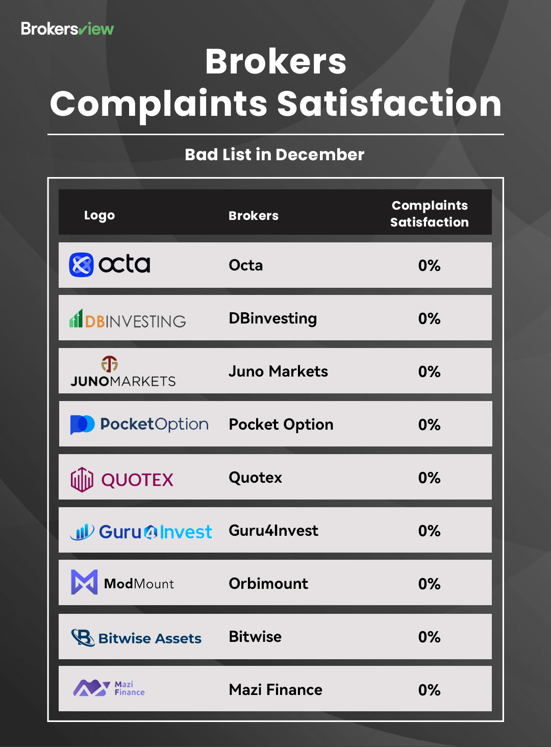 Bad List for December 2025