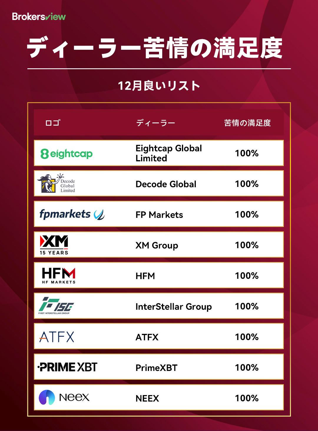 2025年12月のレッドランキング