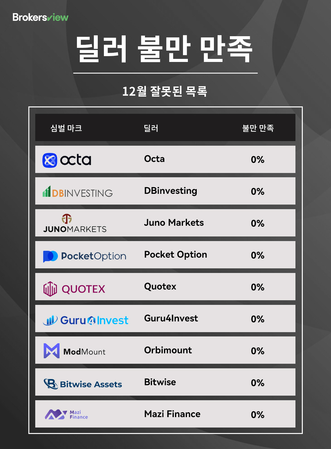2025년 12월 블랙리스트